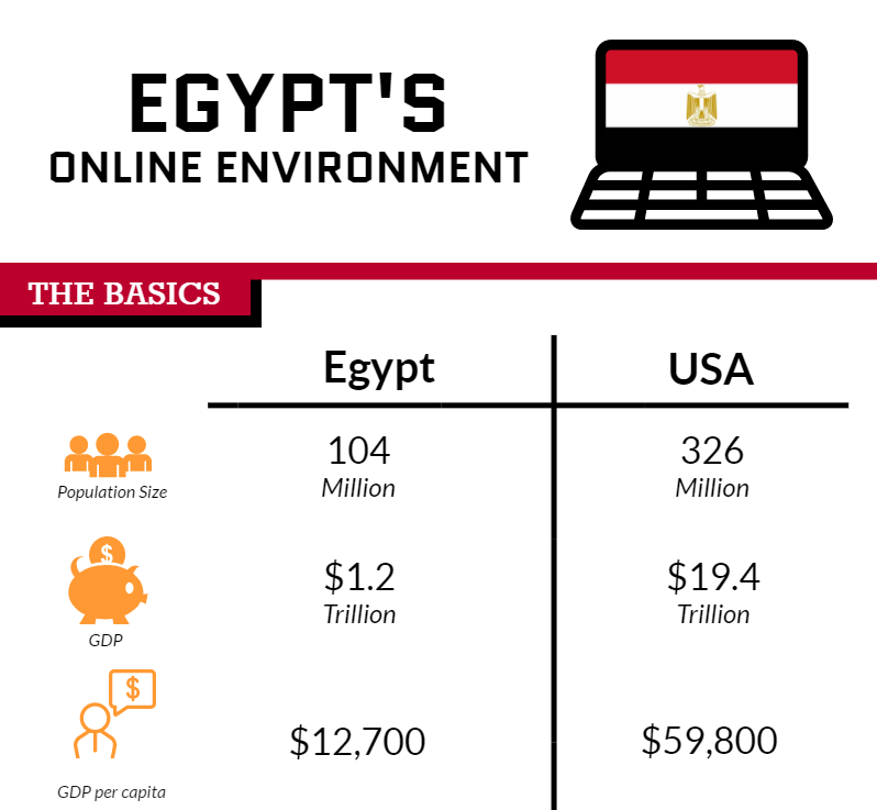 International Business and Technology Blog (4)